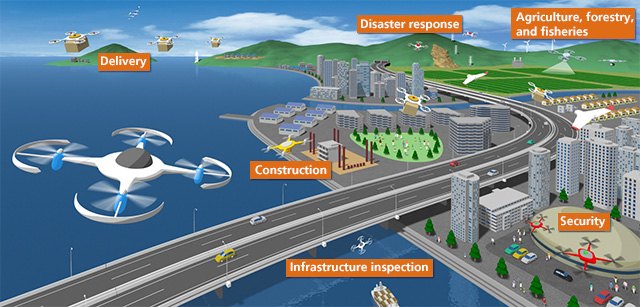 Unmanned Aircraft Traffic Management (UTM) Software